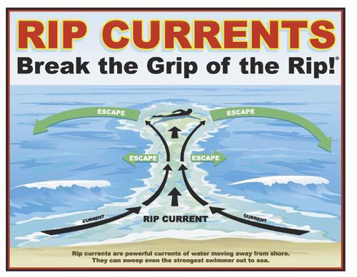 Rip Currents picture from https://www.militarynews.com/norfolk-navy-flagship/news/top_stories/riptides-don-t-let-the-ocean-sweep-you-off-your-feet/article_4ea085e2-fc51-5018-82ec-2ae1624ebff2.html